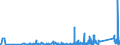 KN 84679200 /Exporte /Einheit = Preise (Euro/Tonne) /Partnerland: Ehem.jug.rep.mazed /Meldeland: Eur27_2020 /84679200:Teile für von Hand zu Führende Pneumatische Werkzeuge, A.n.g.