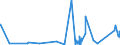 KN 84679200 /Exporte /Einheit = Preise (Euro/Tonne) /Partnerland: Mauretanien /Meldeland: Eur27_2020 /84679200:Teile für von Hand zu Führende Pneumatische Werkzeuge, A.n.g.