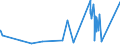 KN 84679200 /Exporte /Einheit = Preise (Euro/Tonne) /Partnerland: Mali /Meldeland: Eur27_2020 /84679200:Teile für von Hand zu Führende Pneumatische Werkzeuge, A.n.g.