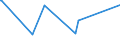 KN 84679200 /Exporte /Einheit = Preise (Euro/Tonne) /Partnerland: Niger /Meldeland: Eur27_2020 /84679200:Teile für von Hand zu Führende Pneumatische Werkzeuge, A.n.g.