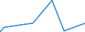 KN 84679200 /Exporte /Einheit = Preise (Euro/Tonne) /Partnerland: Tschad /Meldeland: Eur27_2020 /84679200:Teile für von Hand zu Führende Pneumatische Werkzeuge, A.n.g.