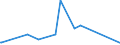 KN 84679200 /Exporte /Einheit = Preise (Euro/Tonne) /Partnerland: Guinea-biss. /Meldeland: Eur27_2020 /84679200:Teile für von Hand zu Führende Pneumatische Werkzeuge, A.n.g.