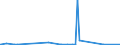 CN 84679200 /Exports /Unit = Prices (Euro/ton) /Partner: Sierra Leone /Reporter: Eur27_2020 /84679200:Parts of Pneumatic Tools for Working in the Hand, N.e.s.