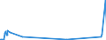 KN 84679200 /Exporte /Einheit = Preise (Euro/Tonne) /Partnerland: Liberia /Meldeland: Eur27_2020 /84679200:Teile für von Hand zu Führende Pneumatische Werkzeuge, A.n.g.