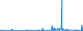 KN 84679200 /Exporte /Einheit = Preise (Euro/Tonne) /Partnerland: Ghana /Meldeland: Eur27_2020 /84679200:Teile für von Hand zu Führende Pneumatische Werkzeuge, A.n.g.