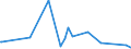 KN 84679200 /Exporte /Einheit = Preise (Euro/Tonne) /Partnerland: Togo /Meldeland: Eur27_2020 /84679200:Teile für von Hand zu Führende Pneumatische Werkzeuge, A.n.g.