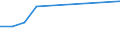 KN 84679200 /Exporte /Einheit = Preise (Euro/Tonne) /Partnerland: Zentralaf.republik /Meldeland: Eur27 /84679200:Teile für von Hand zu Führende Pneumatische Werkzeuge, A.n.g.