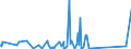 KN 84679200 /Exporte /Einheit = Preise (Euro/Tonne) /Partnerland: Aequat.guin. /Meldeland: Eur27_2020 /84679200:Teile für von Hand zu Führende Pneumatische Werkzeuge, A.n.g.