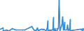 KN 84679200 /Exporte /Einheit = Preise (Euro/Tonne) /Partnerland: Gabun /Meldeland: Eur27_2020 /84679200:Teile für von Hand zu Führende Pneumatische Werkzeuge, A.n.g.