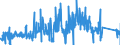 KN 84679900 /Exporte /Einheit = Preise (Euro/Tonne) /Partnerland: Estland /Meldeland: Eur27_2020 /84679900:Teile für von Hand zu Führende, Hydraulische Oder Eingebautem Elektrischen Oder Nichtelektrischen Motor Betriebene Werkzeuge, A.n.g.