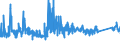 KN 84679900 /Exporte /Einheit = Preise (Euro/Tonne) /Partnerland: Lettland /Meldeland: Eur27_2020 /84679900:Teile für von Hand zu Führende, Hydraulische Oder Eingebautem Elektrischen Oder Nichtelektrischen Motor Betriebene Werkzeuge, A.n.g.