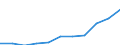 KN 8467 /Exporte /Einheit = Preise (Euro/Tonne) /Partnerland: Belgien/Luxemburg /Meldeland: Eur27 /8467:Werkzeuge, Pneumatisch, Hydraulisch Oder von Eingebautem Elektrischem Oder Nichtelektrischem Motor Betrieben, von Hand zu Führen; Teile Davon