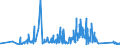 CN 84682000 /Exports /Unit = Prices (Euro/ton) /Partner: Latvia /Reporter: Eur27_2020 /84682000:Gas-operated Machinery and Apparatus for Soldering, Brazing, Welding or Surface Tempering (Excl. Hand-held Blow Pipes)