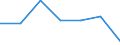 KN 84688000 /Exporte /Einheit = Preise (Euro/Tonne) /Partnerland: Schweiz /Meldeland: Eur27 /84688000:Maschinen, Apparate und Geräte zum Nichtautogenen Schweißen (Ausg. Elektrische Maschinen, Apparate und Geräte der Pos. 8515)