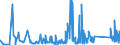 CN 84688000 /Exports /Unit = Prices (Euro/ton) /Partner: Estonia /Reporter: Eur27_2020 /84688000:Machinery and Apparatus for Welding, not Gas-operated (Excl. Electric Machines and Apparatus of Heading 8515)