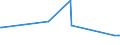 CN 84688000 /Exports /Unit = Prices (Euro/ton) /Partner: Armenia /Reporter: Eur27_2020 /84688000:Machinery and Apparatus for Welding, not Gas-operated (Excl. Electric Machines and Apparatus of Heading 8515)