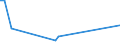 KN 84688000 /Exporte /Einheit = Preise (Euro/Tonne) /Partnerland: Turkmenistan /Meldeland: Europäische Union /84688000:Maschinen, Apparate und Geräte zum Nichtautogenen Schweißen (Ausg. Elektrische Maschinen, Apparate und Geräte der Pos. 8515)