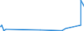 CN 84688000 /Exports /Unit = Prices (Euro/ton) /Partner: Tadjikistan /Reporter: Eur27_2020 /84688000:Machinery and Apparatus for Welding, not Gas-operated (Excl. Electric Machines and Apparatus of Heading 8515)