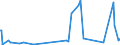 KN 84688000 /Exporte /Einheit = Preise (Euro/Tonne) /Partnerland: Benin /Meldeland: Eur27_2020 /84688000:Maschinen, Apparate und Geräte zum Nichtautogenen Schweißen (Ausg. Elektrische Maschinen, Apparate und Geräte der Pos. 8515)