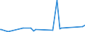 CN 84688000 /Exports /Unit = Prices (Euro/ton) /Partner: Centr.africa /Reporter: Eur27_2020 /84688000:Machinery and Apparatus for Welding, not Gas-operated (Excl. Electric Machines and Apparatus of Heading 8515)