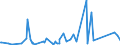 CN 84688000 /Exports /Unit = Prices (Euro/ton) /Partner: Equat.guinea /Reporter: Eur27_2020 /84688000:Machinery and Apparatus for Welding, not Gas-operated (Excl. Electric Machines and Apparatus of Heading 8515)