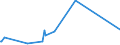 KN 84688000 /Exporte /Einheit = Preise (Euro/Tonne) /Partnerland: Burundi /Meldeland: Eur27_2020 /84688000:Maschinen, Apparate und Geräte zum Nichtautogenen Schweißen (Ausg. Elektrische Maschinen, Apparate und Geräte der Pos. 8515)