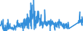 CN 84689000 /Exports /Unit = Prices (Euro/ton) /Partner: Estonia /Reporter: Eur27_2020 /84689000:Parts of Machinery and Apparatus for Soldering, Brazing, Welding or Surface Tempering, Non-electric, N.e.s.