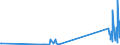 KN 84689000 /Exporte /Einheit = Preise (Euro/Tonne) /Partnerland: Kirgistan /Meldeland: Eur27_2020 /84689000:Teile von Maschinen, Apparaten und Geräten zum Nichtelektrischen Löten, Schweißen Oder Oberflächenhärten, A.n.g.