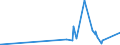 KN 84689000 /Exporte /Einheit = Preise (Euro/Tonne) /Partnerland: Guinea-biss. /Meldeland: Eur27_2020 /84689000:Teile von Maschinen, Apparaten und Geräten zum Nichtelektrischen Löten, Schweißen Oder Oberflächenhärten, A.n.g.