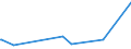 KN 84689000 /Exporte /Einheit = Preise (Euro/Tonne) /Partnerland: Burundi /Meldeland: Europäische Union /84689000:Teile von Maschinen, Apparaten und Geräten zum Nichtelektrischen Löten, Schweißen Oder Oberflächenhärten, A.n.g.