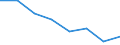 KN 84691000 /Exporte /Einheit = Preise (Euro/Bes. Maßeinheiten) /Partnerland: Frankreich /Meldeland: Eur27 /84691000:Schreibautomaten und Textverarbeitungsmaschinen (Ausg. Automatische Datenverarbeitungsmaschinen und Ihre Einheiten der Position 8471 Sowie Laser-, Thermo- und Elektrosensitive Drucker)