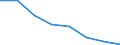 KN 84691000 /Exporte /Einheit = Preise (Euro/Bes. Maßeinheiten) /Partnerland: Belgien/Luxemburg /Meldeland: Eur27 /84691000:Schreibautomaten und Textverarbeitungsmaschinen (Ausg. Automatische Datenverarbeitungsmaschinen und Ihre Einheiten der Position 8471 Sowie Laser-, Thermo- und Elektrosensitive Drucker)