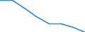 KN 84691000 /Exporte /Einheit = Preise (Euro/Bes. Maßeinheiten) /Partnerland: Italien /Meldeland: Eur27 /84691000:Schreibautomaten und Textverarbeitungsmaschinen (Ausg. Automatische Datenverarbeitungsmaschinen und Ihre Einheiten der Position 8471 Sowie Laser-, Thermo- und Elektrosensitive Drucker)