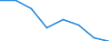 KN 84691000 /Exporte /Einheit = Preise (Euro/Bes. Maßeinheiten) /Partnerland: Griechenland /Meldeland: Eur27 /84691000:Schreibautomaten und Textverarbeitungsmaschinen (Ausg. Automatische Datenverarbeitungsmaschinen und Ihre Einheiten der Position 8471 Sowie Laser-, Thermo- und Elektrosensitive Drucker)