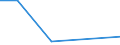 KN 84691000 /Exporte /Einheit = Preise (Euro/Bes. Maßeinheiten) /Partnerland: Island /Meldeland: Eur27 /84691000:Schreibautomaten und Textverarbeitungsmaschinen (Ausg. Automatische Datenverarbeitungsmaschinen und Ihre Einheiten der Position 8471 Sowie Laser-, Thermo- und Elektrosensitive Drucker)