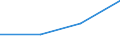 KN 84691000 /Exporte /Einheit = Preise (Euro/Bes. Maßeinheiten) /Partnerland: Faeroer /Meldeland: Eur27 /84691000:Schreibautomaten und Textverarbeitungsmaschinen (Ausg. Automatische Datenverarbeitungsmaschinen und Ihre Einheiten der Position 8471 Sowie Laser-, Thermo- und Elektrosensitive Drucker)