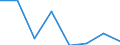 KN 84691000 /Exporte /Einheit = Preise (Euro/Bes. Maßeinheiten) /Partnerland: Finnland /Meldeland: Eur27 /84691000:Schreibautomaten und Textverarbeitungsmaschinen (Ausg. Automatische Datenverarbeitungsmaschinen und Ihre Einheiten der Position 8471 Sowie Laser-, Thermo- und Elektrosensitive Drucker)