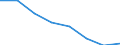 KN 84691000 /Exporte /Einheit = Preise (Euro/Bes. Maßeinheiten) /Partnerland: Oesterreich /Meldeland: Eur27 /84691000:Schreibautomaten und Textverarbeitungsmaschinen (Ausg. Automatische Datenverarbeitungsmaschinen und Ihre Einheiten der Position 8471 Sowie Laser-, Thermo- und Elektrosensitive Drucker)