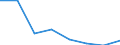 KN 84691000 /Exporte /Einheit = Preise (Euro/Bes. Maßeinheiten) /Partnerland: Andorra /Meldeland: Eur27 /84691000:Schreibautomaten und Textverarbeitungsmaschinen (Ausg. Automatische Datenverarbeitungsmaschinen und Ihre Einheiten der Position 8471 Sowie Laser-, Thermo- und Elektrosensitive Drucker)