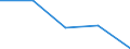 KN 84691000 /Exporte /Einheit = Preise (Euro/Bes. Maßeinheiten) /Partnerland: Jugoslawien /Meldeland: Eur27 /84691000:Schreibautomaten und Textverarbeitungsmaschinen (Ausg. Automatische Datenverarbeitungsmaschinen und Ihre Einheiten der Position 8471 Sowie Laser-, Thermo- und Elektrosensitive Drucker)