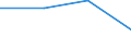 KN 84691000 /Exporte /Einheit = Preise (Euro/Bes. Maßeinheiten) /Partnerland: Estland /Meldeland: Eur27 /84691000:Schreibautomaten und Textverarbeitungsmaschinen (Ausg. Automatische Datenverarbeitungsmaschinen und Ihre Einheiten der Position 8471 Sowie Laser-, Thermo- und Elektrosensitive Drucker)