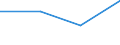 KN 84691000 /Exporte /Einheit = Preise (Euro/Bes. Maßeinheiten) /Partnerland: Lettland /Meldeland: Eur27 /84691000:Schreibautomaten und Textverarbeitungsmaschinen (Ausg. Automatische Datenverarbeitungsmaschinen und Ihre Einheiten der Position 8471 Sowie Laser-, Thermo- und Elektrosensitive Drucker)