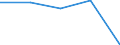 KN 84691000 /Exporte /Einheit = Preise (Euro/Bes. Maßeinheiten) /Partnerland: Tschechoslow /Meldeland: Eur27 /84691000:Schreibautomaten und Textverarbeitungsmaschinen (Ausg. Automatische Datenverarbeitungsmaschinen und Ihre Einheiten der Position 8471 Sowie Laser-, Thermo- und Elektrosensitive Drucker)