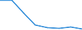 KN 84691000 /Exporte /Einheit = Preise (Euro/Bes. Maßeinheiten) /Partnerland: Ungarn /Meldeland: Eur27 /84691000:Schreibautomaten und Textverarbeitungsmaschinen (Ausg. Automatische Datenverarbeitungsmaschinen und Ihre Einheiten der Position 8471 Sowie Laser-, Thermo- und Elektrosensitive Drucker)