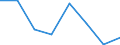 KN 84691000 /Exporte /Einheit = Preise (Euro/Bes. Maßeinheiten) /Partnerland: Albanien /Meldeland: Eur27 /84691000:Schreibautomaten und Textverarbeitungsmaschinen (Ausg. Automatische Datenverarbeitungsmaschinen und Ihre Einheiten der Position 8471 Sowie Laser-, Thermo- und Elektrosensitive Drucker)