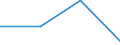 KN 84691000 /Exporte /Einheit = Preise (Euro/Bes. Maßeinheiten) /Partnerland: Slowenien /Meldeland: Eur27 /84691000:Schreibautomaten und Textverarbeitungsmaschinen (Ausg. Automatische Datenverarbeitungsmaschinen und Ihre Einheiten der Position 8471 Sowie Laser-, Thermo- und Elektrosensitive Drucker)