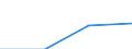 KN 84691000 /Exporte /Einheit = Preise (Euro/Bes. Maßeinheiten) /Partnerland: Kroatien /Meldeland: Eur27 /84691000:Schreibautomaten und Textverarbeitungsmaschinen (Ausg. Automatische Datenverarbeitungsmaschinen und Ihre Einheiten der Position 8471 Sowie Laser-, Thermo- und Elektrosensitive Drucker)