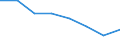 KN 84691000 /Exporte /Einheit = Preise (Euro/Bes. Maßeinheiten) /Partnerland: Marokko /Meldeland: Eur27 /84691000:Schreibautomaten und Textverarbeitungsmaschinen (Ausg. Automatische Datenverarbeitungsmaschinen und Ihre Einheiten der Position 8471 Sowie Laser-, Thermo- und Elektrosensitive Drucker)