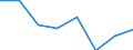 KN 84691000 /Exporte /Einheit = Preise (Euro/Bes. Maßeinheiten) /Partnerland: Libyen /Meldeland: Eur27 /84691000:Schreibautomaten und Textverarbeitungsmaschinen (Ausg. Automatische Datenverarbeitungsmaschinen und Ihre Einheiten der Position 8471 Sowie Laser-, Thermo- und Elektrosensitive Drucker)