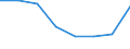 KN 84691000 /Exporte /Einheit = Preise (Euro/Bes. Maßeinheiten) /Partnerland: Sudan /Meldeland: Eur27 /84691000:Schreibautomaten und Textverarbeitungsmaschinen (Ausg. Automatische Datenverarbeitungsmaschinen und Ihre Einheiten der Position 8471 Sowie Laser-, Thermo- und Elektrosensitive Drucker)